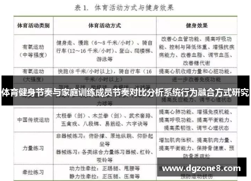 体育健身节奏与家庭训练成员节奏对比分析系统行为融合方式研究