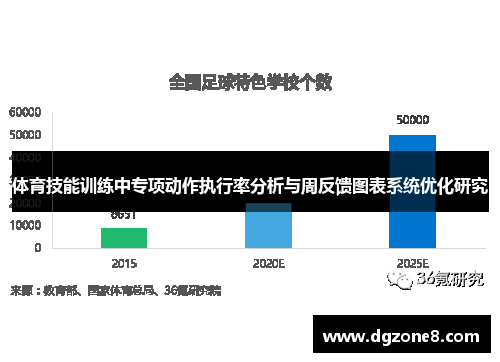 体育技能训练中专项动作执行率分析与周反馈图表系统优化研究