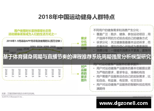 基于体育健身周期与直播节奏的课程推荐系统周期强度分析模型研究